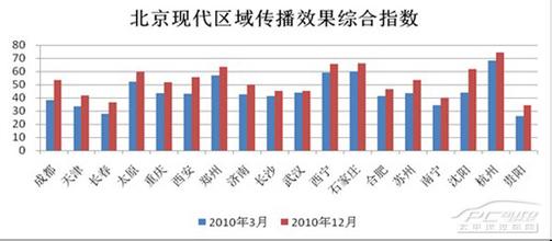  网络电影新思路 汽车网络行销奔上新思路