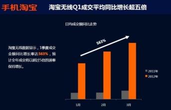  电子商务下一站：由网络消费媒体导向——电子商务发展趋势探析之