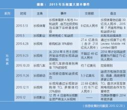  金融行业关键词 2008年视频行业关键词