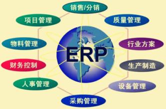  市观点评：ERP为何在中国失败率高
