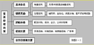  国内外市场营销现状 平衡内外营销