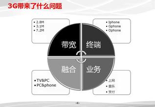  书画作品最终走向 互联网多元盈利模式 最终走向融合