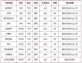  第32节：报考细则(1)