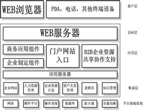  类asp模式应用 ASP模式及其应用分析