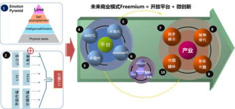  ftn 043磁力连结 SNS真的能连结每个家族吗？