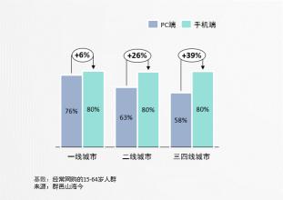  第三方投资风险 风险投资运作中的三方博弈分析