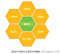  经济资本管理办法 经济资本管理原则