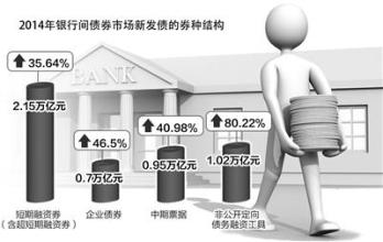  大学生创新创业的难点 股份制商业银行制度创新的难点与选择续一