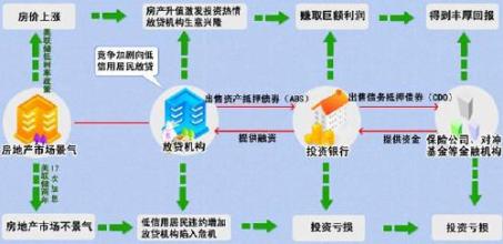  欧债危机的扩散 次债危机扩散至价格领域