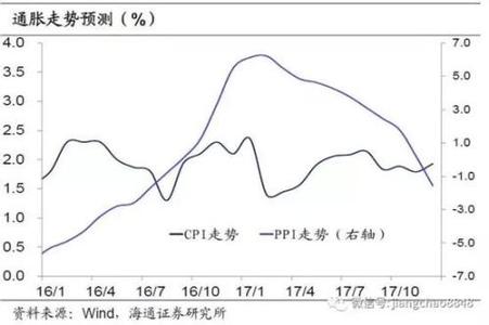  从世界大变看中国通胀