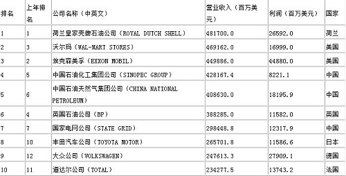  第63节：2005~2007三年度中国与世界十大经济预言(2)