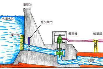  第42节：谁在试图炸毁中国价格的“三峡大坝”(2)