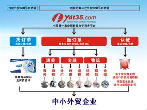  免费b2b电子商务平台 即将到来的B2B电子商务变局