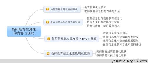  教育行业信息化现状 信息教育之现状
