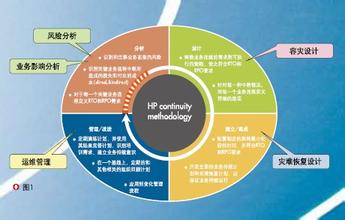  企业信息化规划方案 提高企业信息化ROI 10大风险管理全剖析（二）