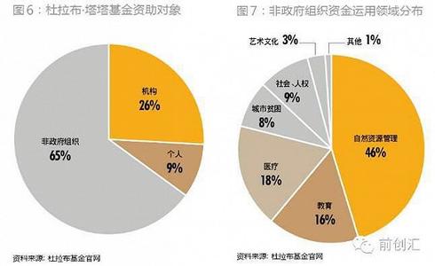  辅具行业运营模式 探讨行业网站发展前景与运营模式