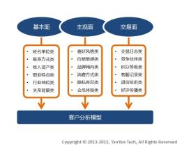  移动电子商务发展趋势 电子商务型CRM设计应用的新趋势