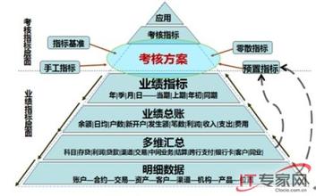  tp信誉度怎么提升 以提升银行核心竞争力为中心提高商业银行的信誉度