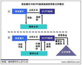  商业银行对公理财业务 论如何发展我国商业银行的个人理财业务(一)