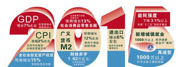  “报告指南针”：紧缩的货币政策之“公开市场业务”对股市的影响