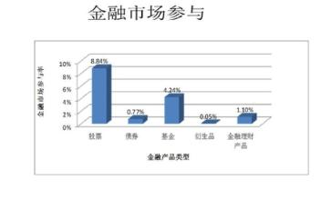  金融脱媒的影响 “金融脱媒”现象分析