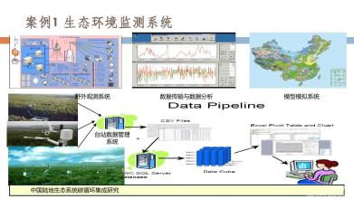  生态环境监测 监测品牌生态环境