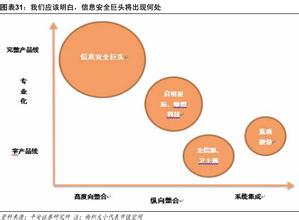  it软件开发工程师培训 从IT角度看品牌开发