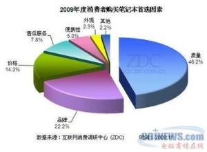  网络消费者行为分析 品牌与消费者行为的关系分析