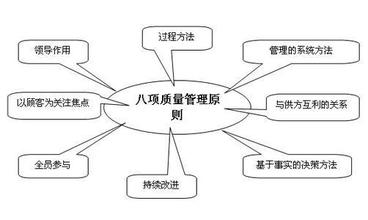  餐饮管理八大原则 八大管理原则