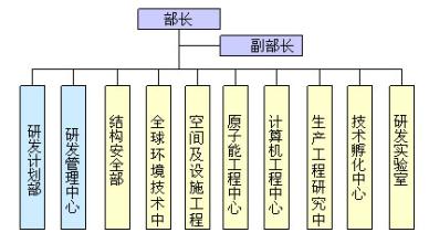  技术创新有哪些机制 企业技术创新过程及其管理机制