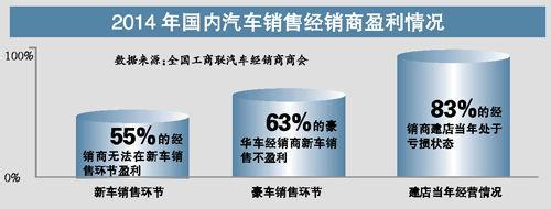  樊登读书会赢利模式 中国经销商的赢利模式