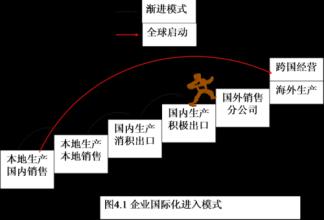  四大银行轮动策略 国际化经营的四大策略