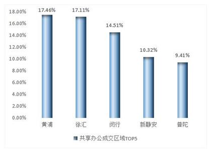  ftp两种模式 两种模式打市场