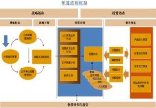  预算管理的作用 论经济资本预算管理的作用