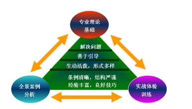  大力推进生态文明建设 直面客户经济，再造企业核心能力机制———大力推进企业范式创新