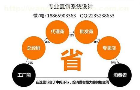  定制营销 高校人才的定制营销