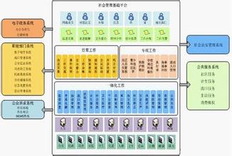  正反馈电路 以原始创新成果整合资源，倾力打造正反馈管理事业！