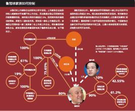  中国家族企业 从家族企业到企业家族