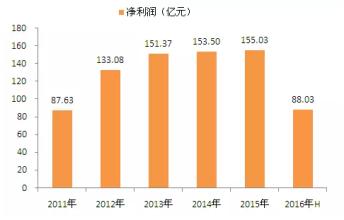  销量变动对利润的影响 利润与销量真的是对立的吗？