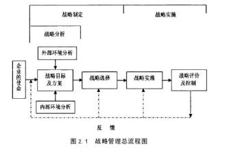  构建企业社会责任体系 企业战略管理体系的构建研究