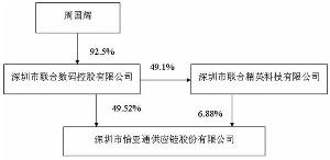  向“营消合一”演进的机制创新：家电供应（制造）商VS零售（渠道