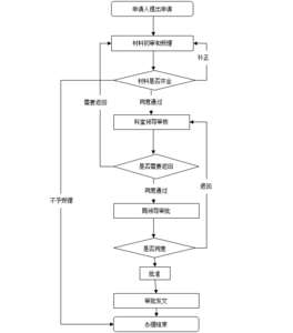  什么是营销理念 如何将营销理念导入人力资源流程？