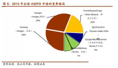  cpu垄断 国产CPU何以垄断高端MP4市场