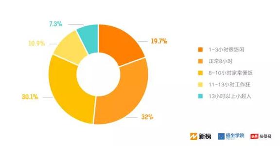  市场运营 第61节：第五编 市场运营模式(9)