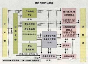  二手车市场运营模式 第58节：第五编 市场运营模式(6)