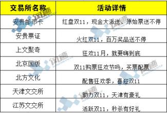  市场化运营模式 第53节：第五编 市场运营模式(1)