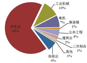  生化危机6模式 第31节：第三编 危机管理模式(6)