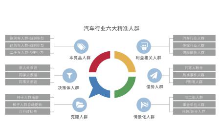  进攻战术基础配合包括 有效营销配合的基础及模式选择