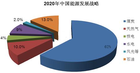  能源市场化改革 资源定价市场化能源部成立几无悬念