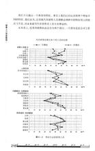  如何营造魅力语文课堂 第1节：第一章 用心营造个人魅力(1)